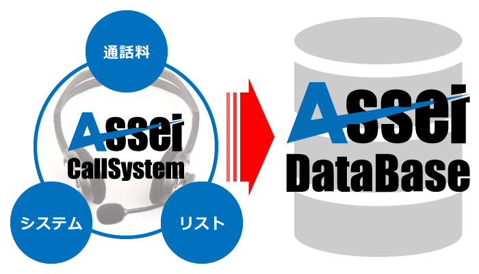 Asset DataBase